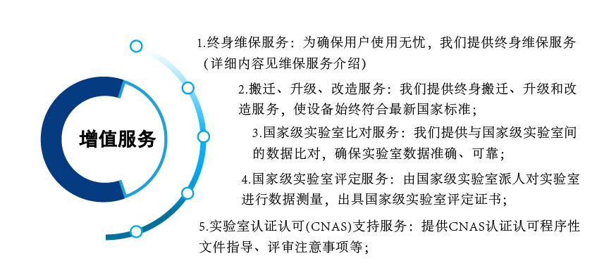 風閥風量校準臺