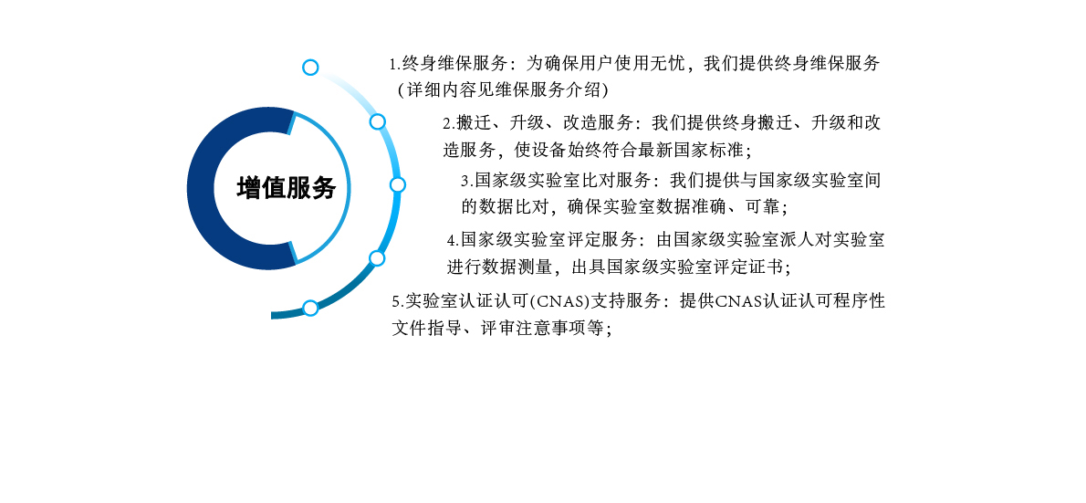 風(fēng)閥氣密性測試臺(tái)