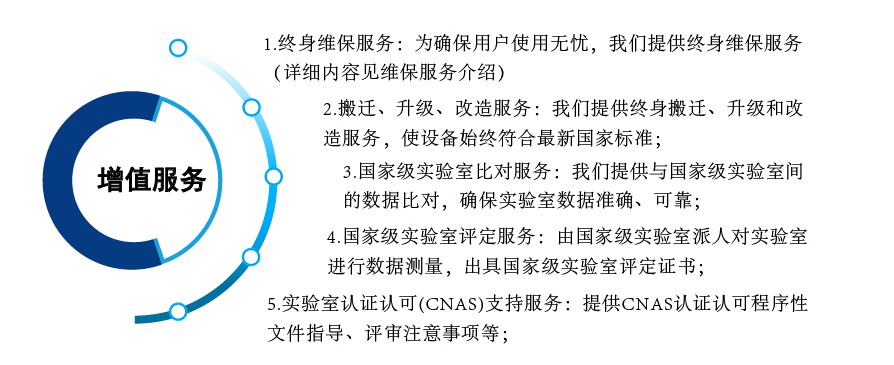 機(jī)車(chē)空調(diào)實(shí)驗(yàn)室_06.jpg