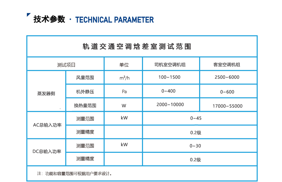 機(jī)車(chē)空調(diào)實(shí)驗(yàn)室.jpg
