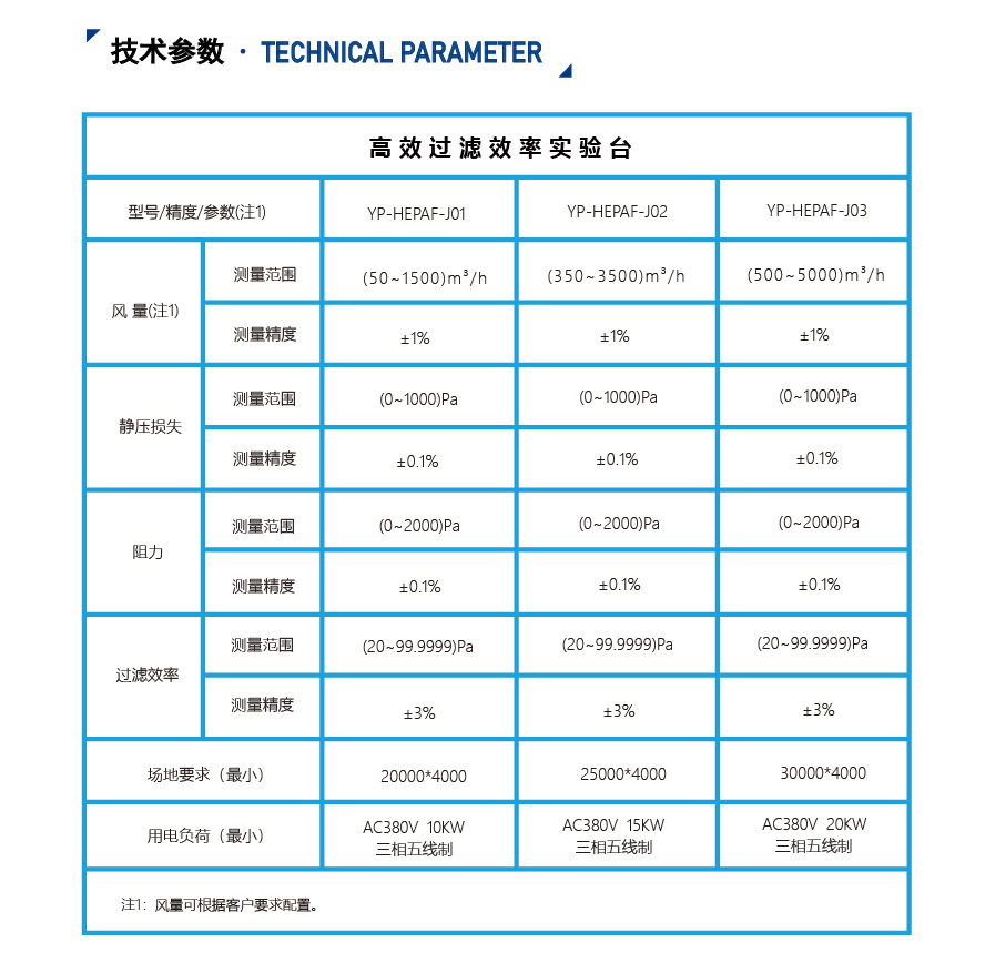 過濾器測(cè)試臺(tái)-計(jì)數(shù)法_04.jpg