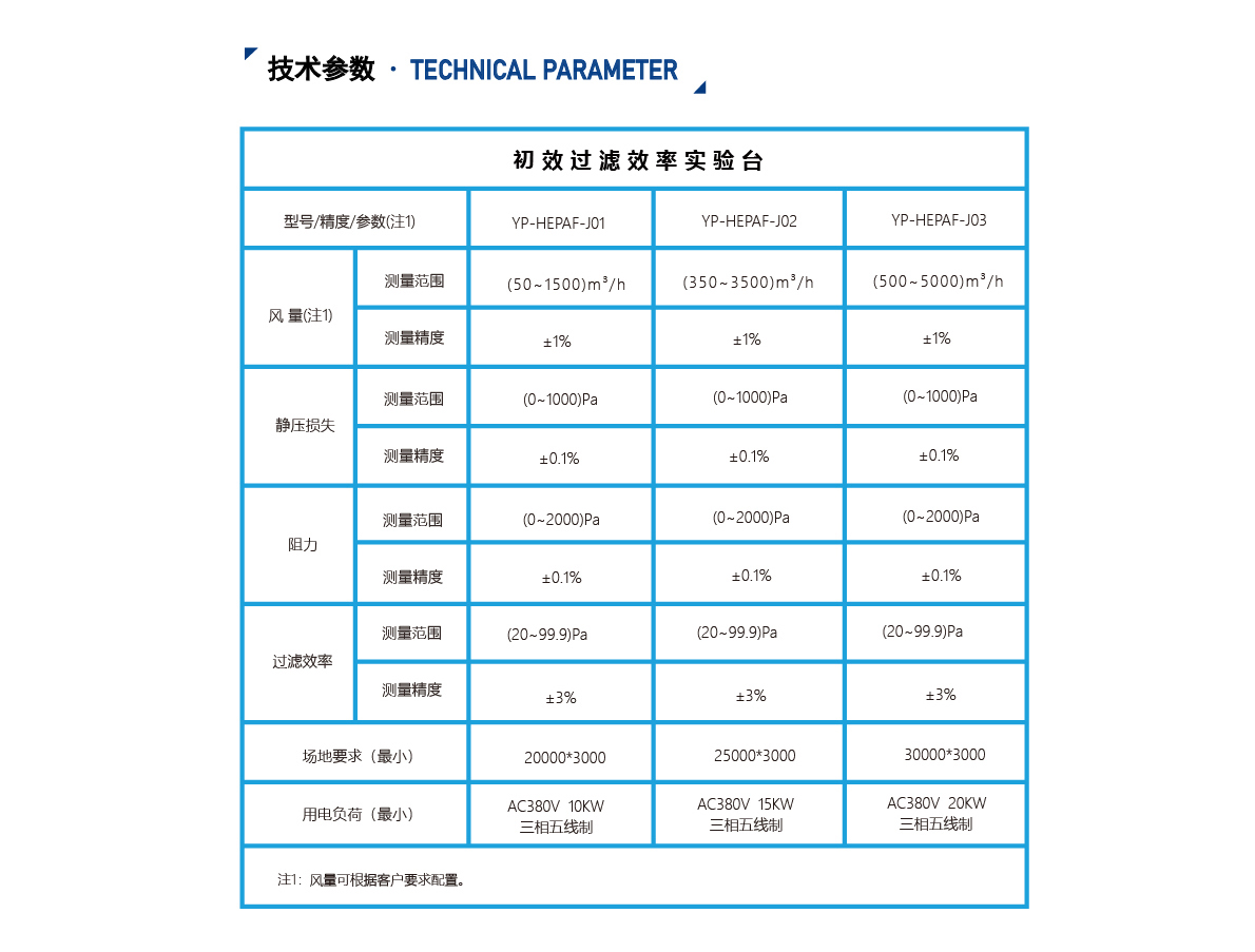 初效過濾測試臺_03_02.jpg
