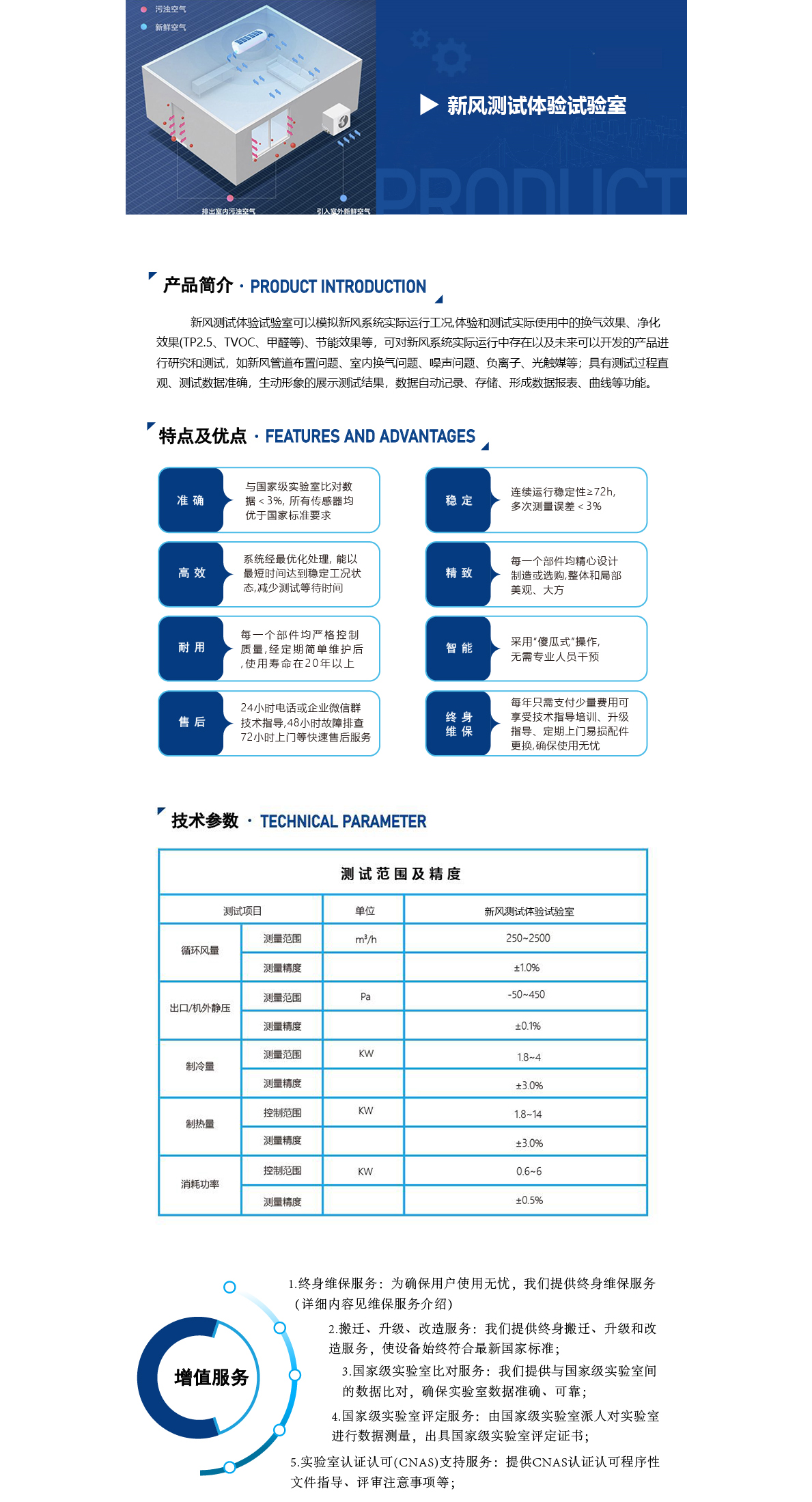 新風測試體驗試驗室 產品詳情.jpg