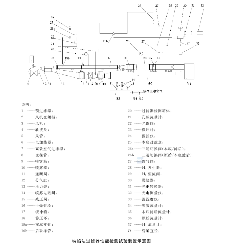 過濾器測試臺