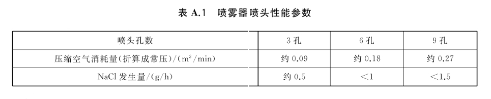 過濾器測試臺